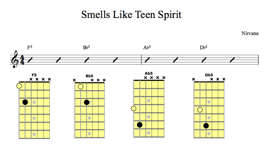 How To Play Smells Like Teen Spirit By Nirvana 110